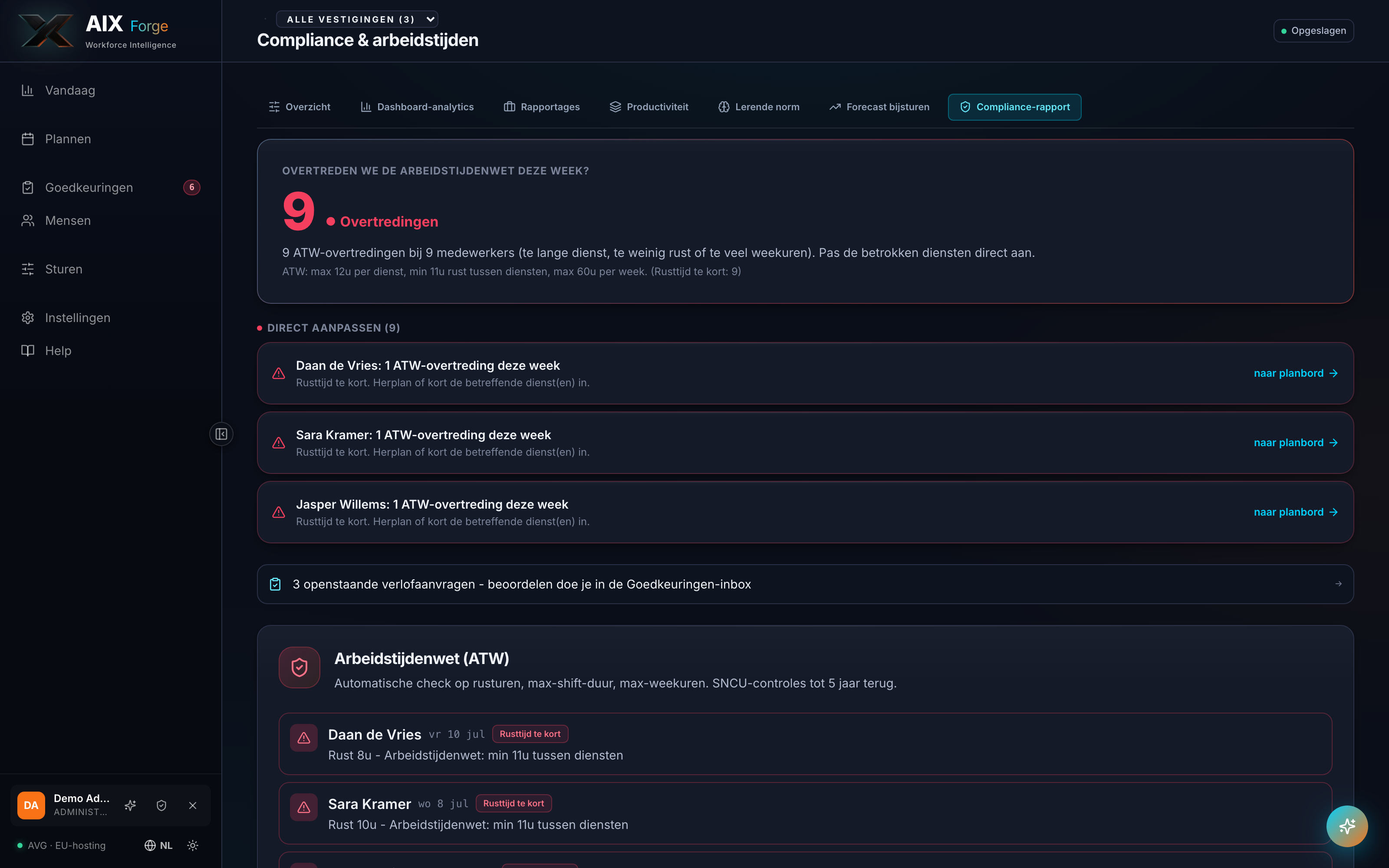 Compliance-dashboard met openstaande issues